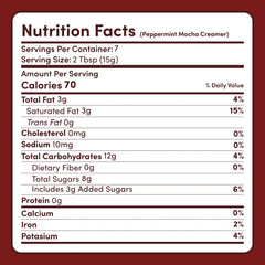 Peppermint Mocha Creamer Add-On (SPECIAL PRICING) D2
