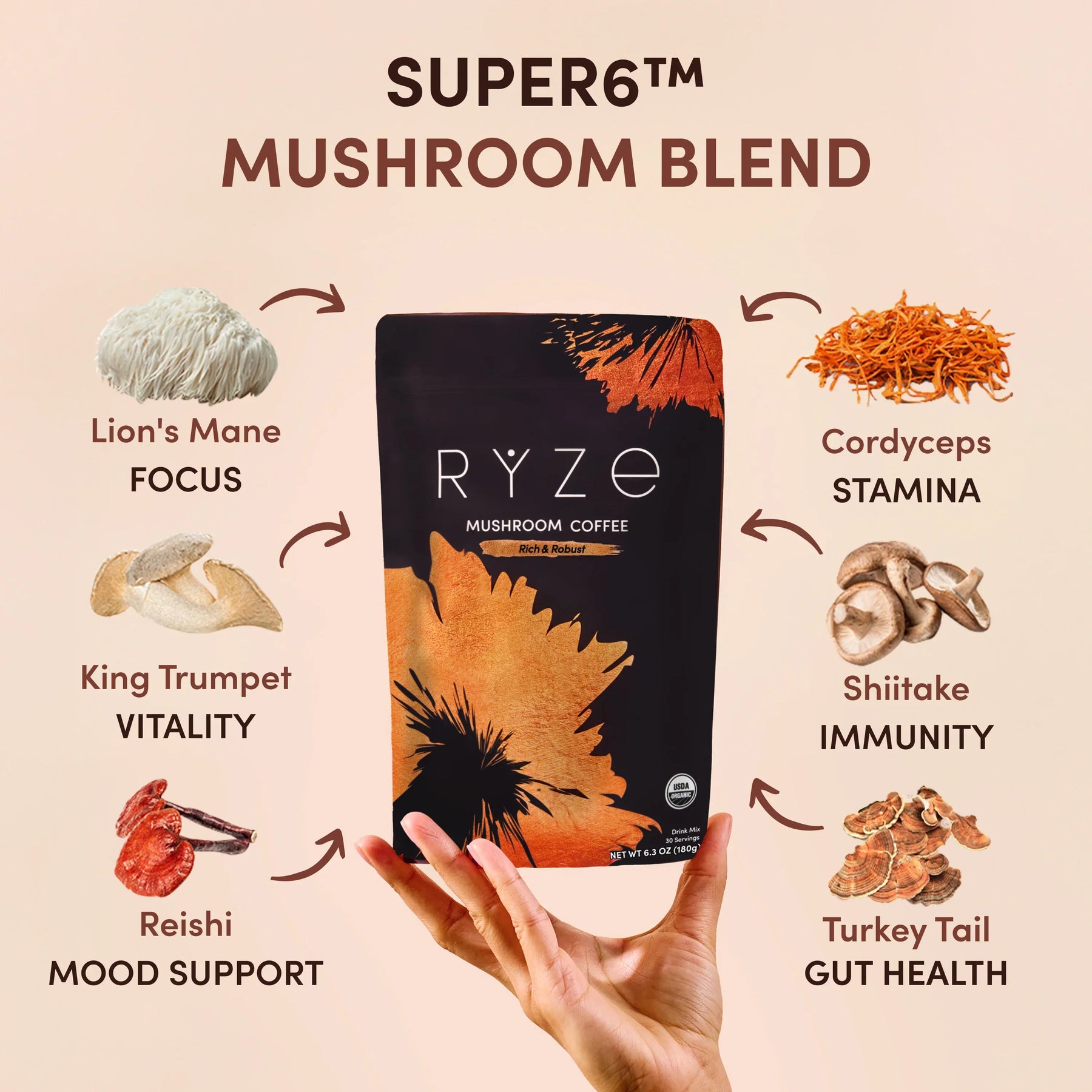 RYZE Ritual Set Dark Roast (90 Day Plan) K5