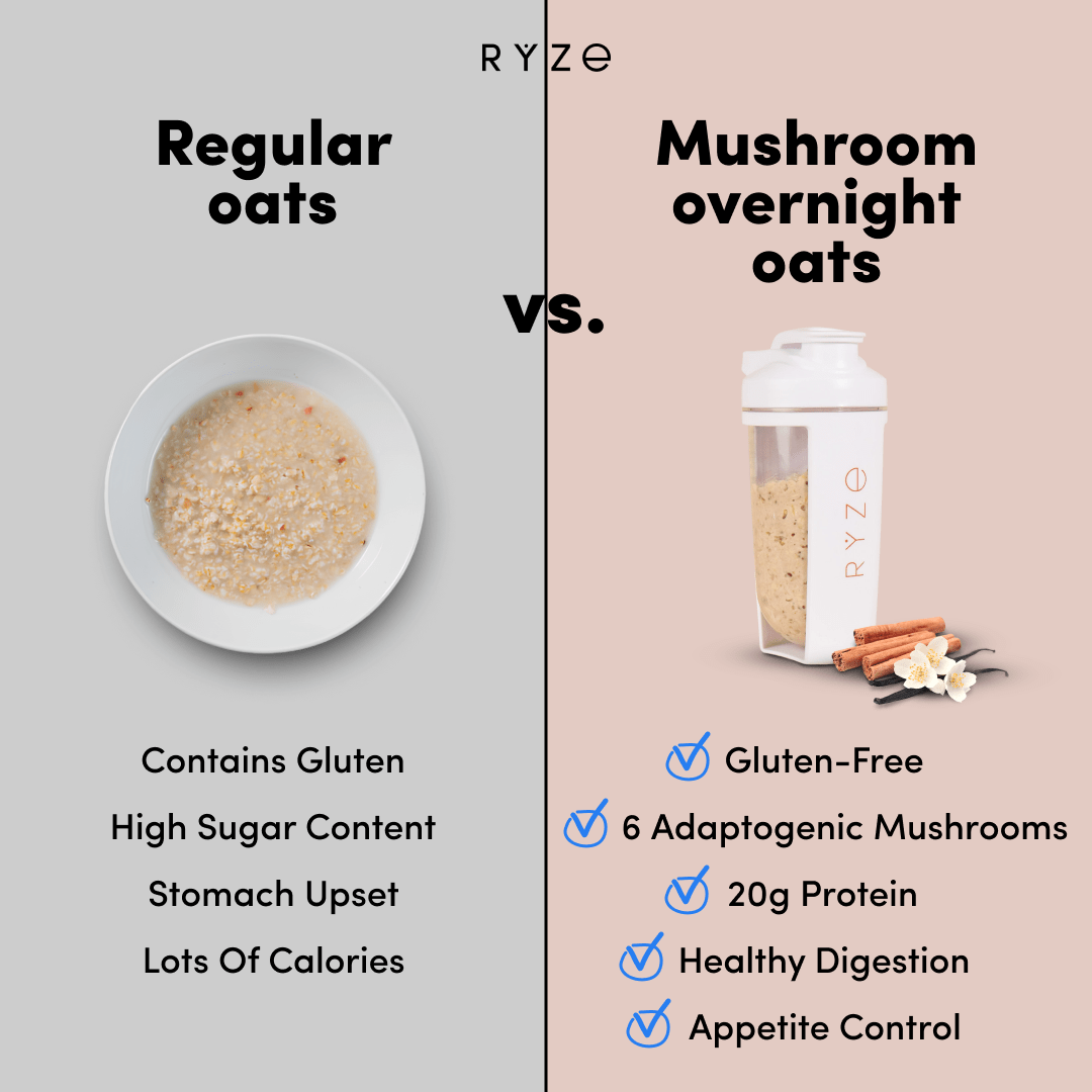 Mushroom Overnight Oats Pack (14 Servings) P6
