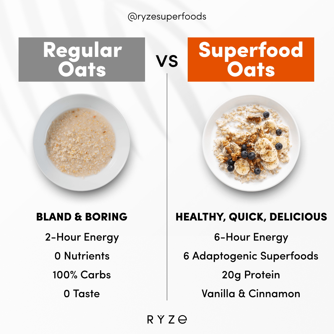 Mushroom Overnight Oats Pack (28 Servings) M7